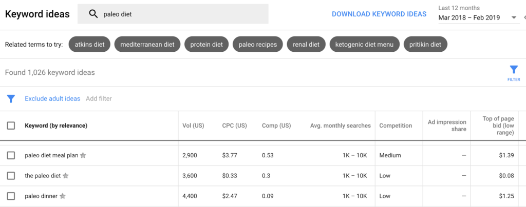 Keyword Search on Google Keyword Planner