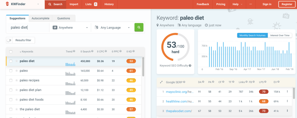 Keyword research on KWFinder