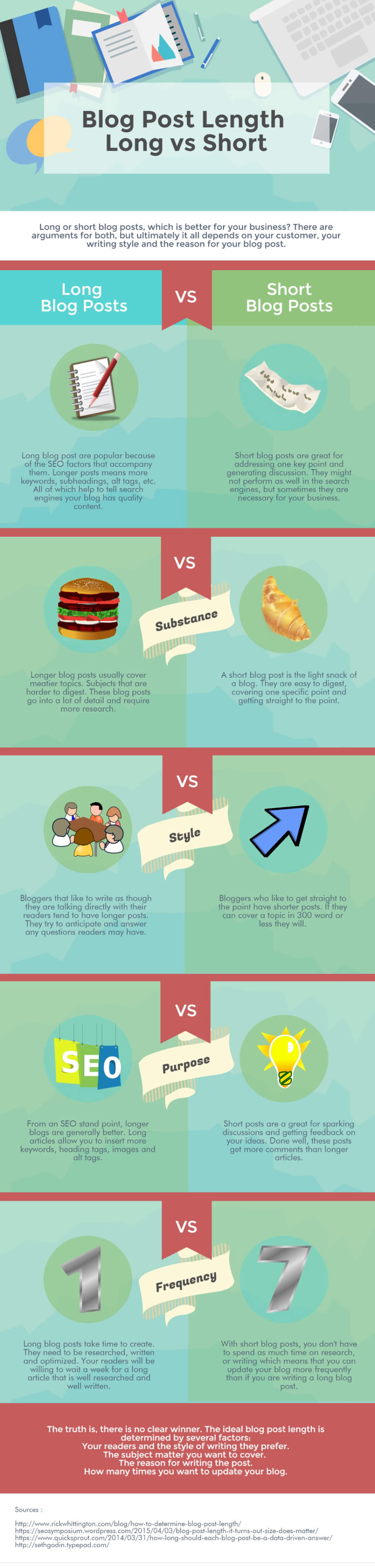 Graphic comparing a long blog post vs a short blog post. 