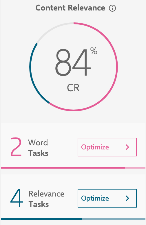 Screenshot from INK showing my content relevance score, word, and relevance tasks
