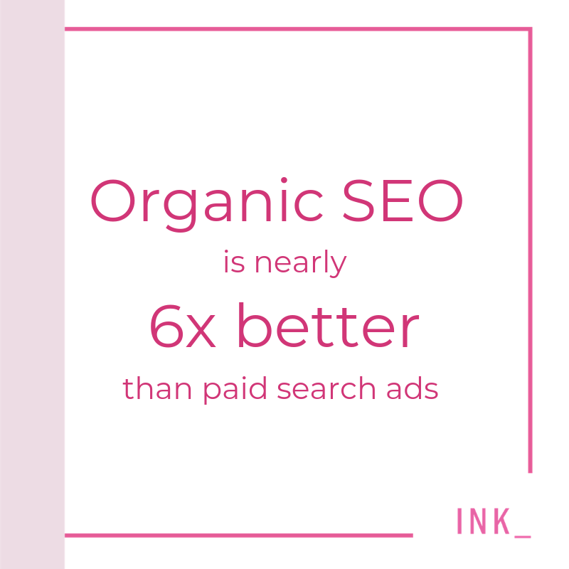 Pink text on a white background with the INK logo reads "Organic SEO is nearly six times better than paid search ads".