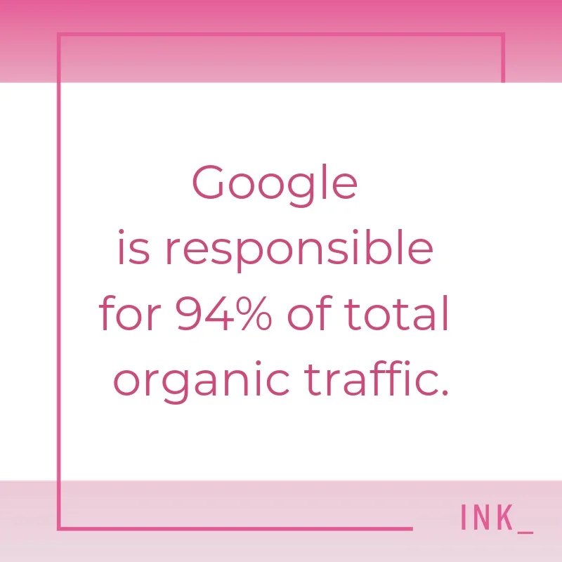 Google is responsible for 94% of total organic traffic!