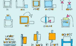 Various drawings of household objects with arrows demonstrate how to use each type of preposition
