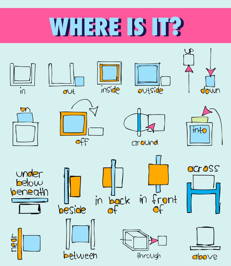 Read All About The Types Of Prepositions And Explore Sample Sentences 