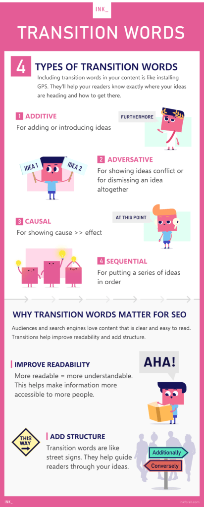 Still confused about transition words? Here's an INK visual guide to help you remember.