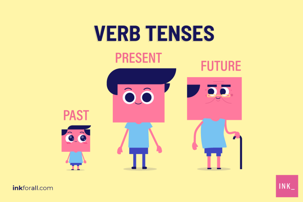 Verb tenses. A little boy labeled as past. A young man labeled as present. An old man labeled as future.