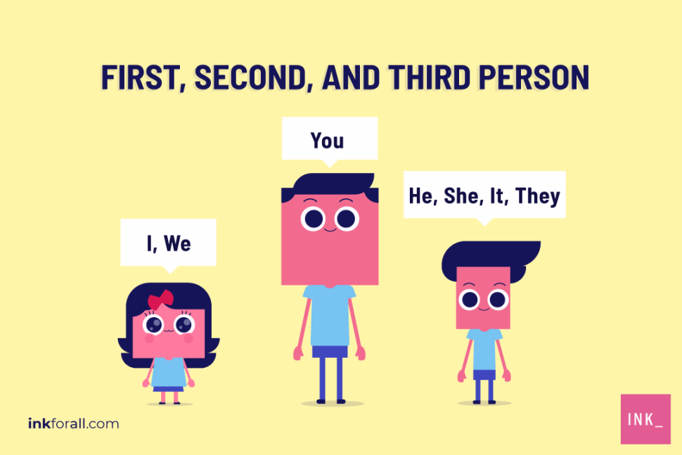 A young girl saying I, we. A man saying you. A boy saying he, she, it, they. They represent the first, second, and third person points of view.