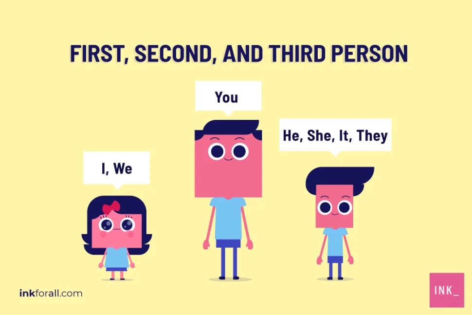A young girl saying I, we. A man saying you. A boy saying he, she, it, they. They represent the first, second, and third person points of view.