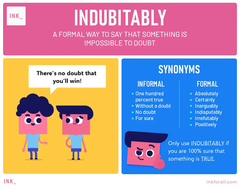 An infographic outlining this information: Indubitably is a formal way to say that something is impossible to doubt. A curly-haired man telling his friend "there's no doubt that you'll win!" Informal synonyms for indubitably are one hundred percent sure, without a doubt, no doubt, and for sure. Formal synonyms for indubitably include absolutely, certainly, inarguably, indisputably, irrefutably, and positively. Remember, only use the word indubitably if you are 100% sure that something is true.