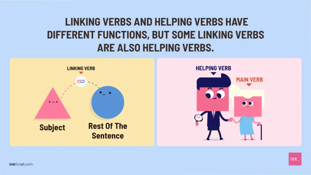 linking verbs chart