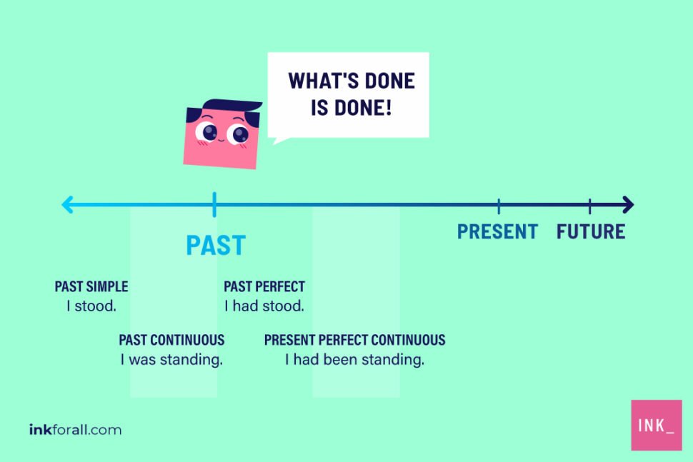 a-detailed-guide-to-using-verb-tenses-in-writing-ink-blog