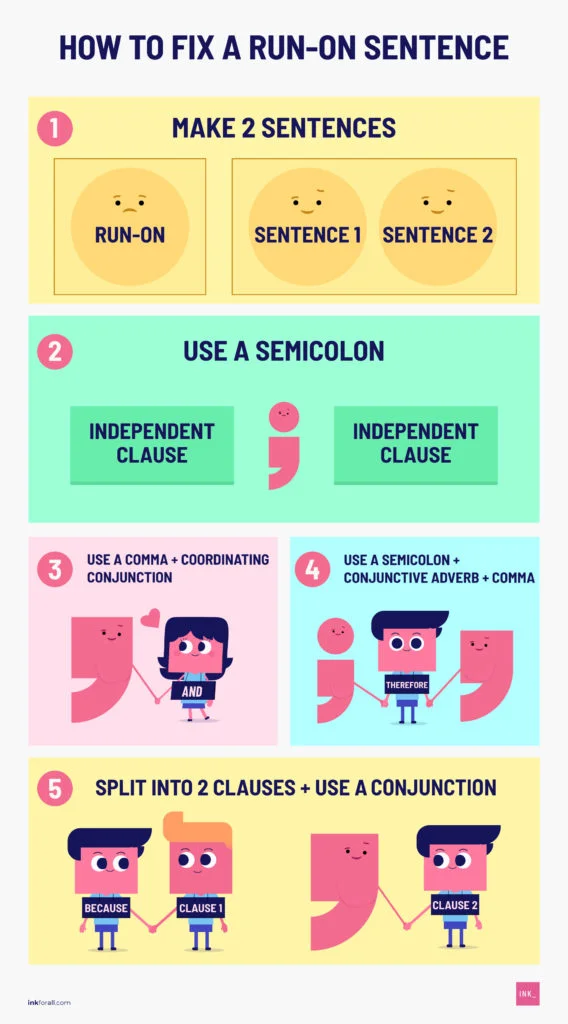 How to fix a run-on sentence? First, make two sentences. Second, use semicolon. Third, use comma plus coordinating conjunction. Fourth, use a semicolon plus conjunctive adverb plus comma. Fifth, split into two clauses plus use a conjunction.