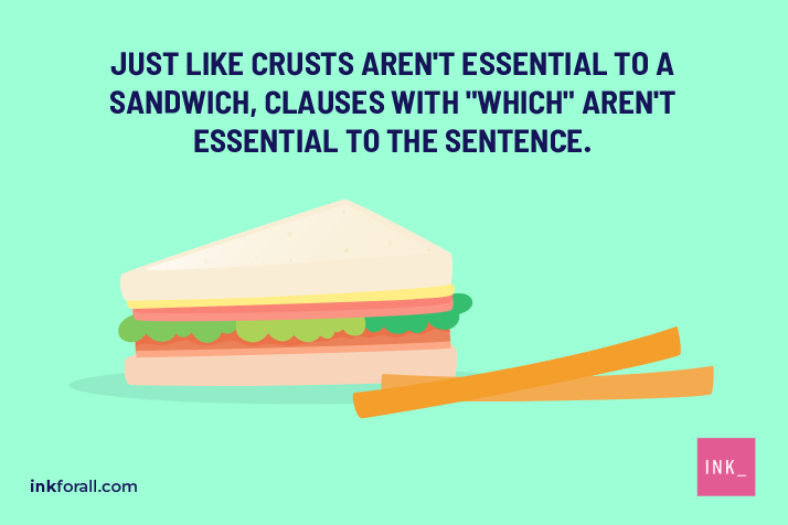 A cartoon sandwich against an aqua-blue background. The crusts have been cut off of the sandwich and appear next to the sandwich to illustrate that just like crusts aren't essential to a sandwich, clauses that begin with the word WHICH aren't essential to a sentence.