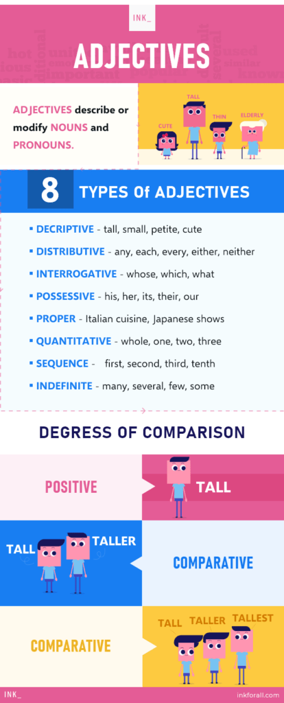 Adjective infographic