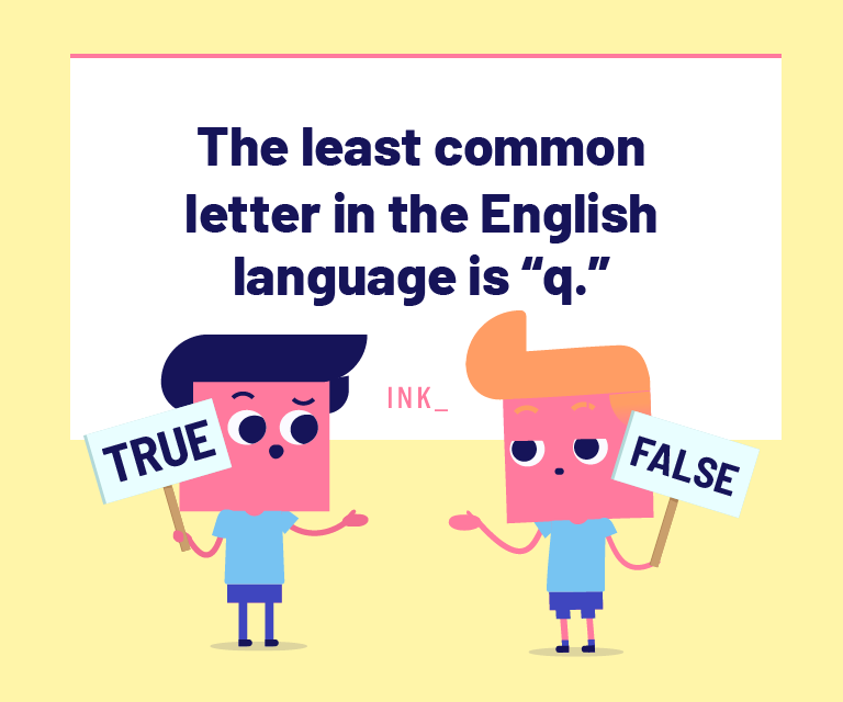 The least common letter in English words is “q.”