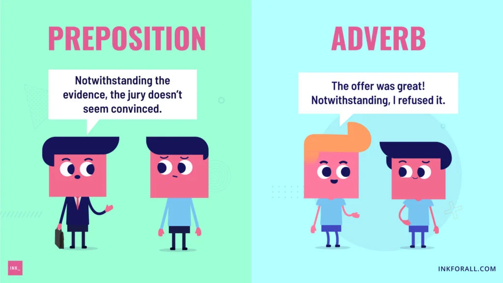 Two panels in one image. First panel is labeled preposition and shows a lawyer talking to his client. He's saying "Notwithstanding the evidence, the jury doesn't seem convinced." Second panel is labeled adverb and shows two young men talking. The blond guy is saying "The offer was great! Notwithstanding, I refused it."