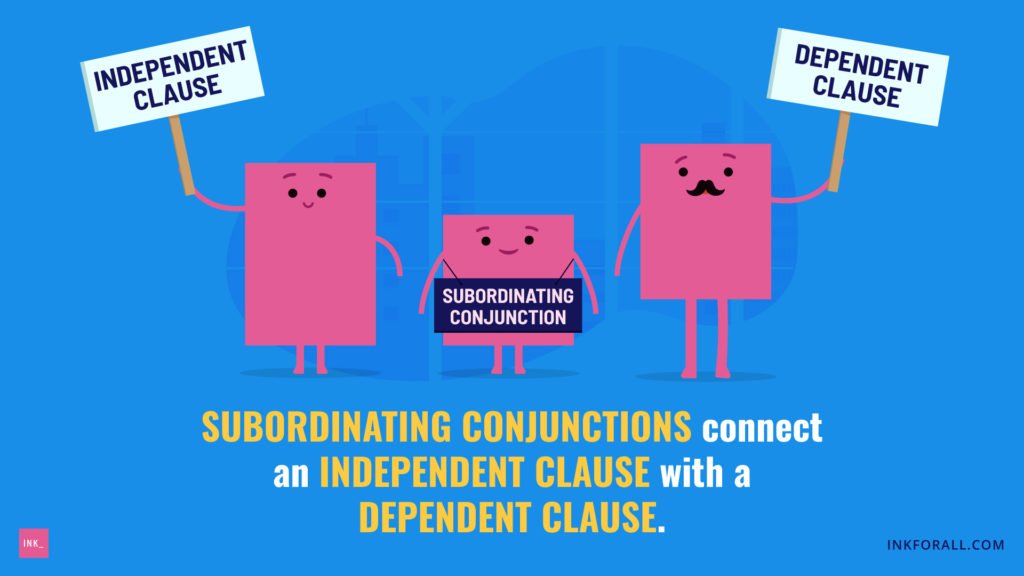Text reads: subordinating conjunctions connect an independent clause with a dependent clause. Three INK characters. Each holding a placard. First one reads independent clause. Second is subordinating conjunctions, and the third is dependent clause.