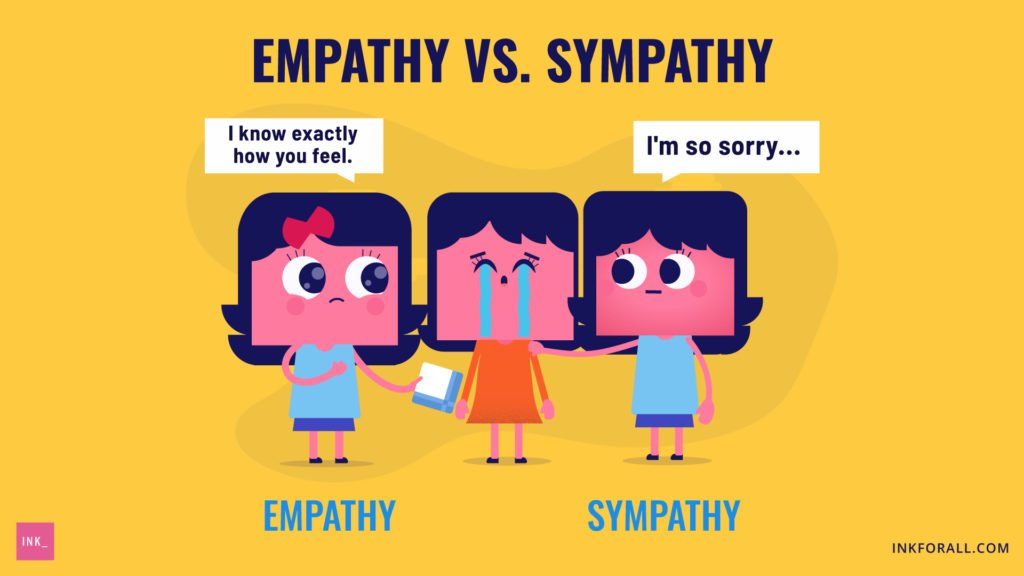 Meaning empathize Design Thinking:
