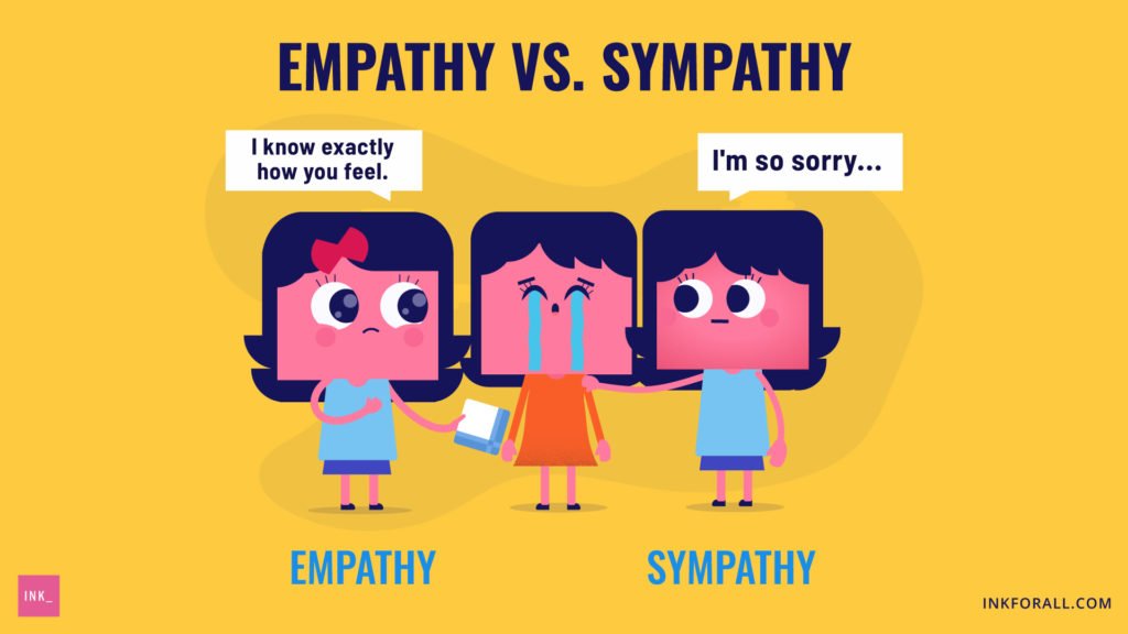 Empathy and Sympathy.