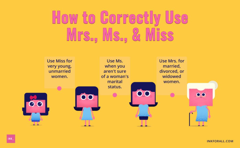 How to correctly use mrs., mis., miss. Use miss for very young, unmarried women. Use ms. when you aren't sure of a woman's marital status. Use mrs. for married, divorced, or widowed women.