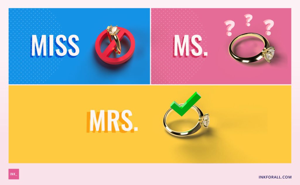 Three panels. First panel shows the word Miss beside a denied symbol intertwined with an engagement ring. Next panel shows the word MS. beside an image of a wedding ring with question marks hovering above it. Last panel shows the word MRS together with a wedding ring with a check mark.