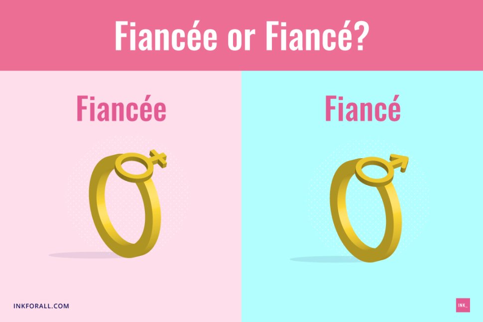 Fiancee or fiance? Two panels. First panel shows a ring designed with a woman's gender symbol in pink background. Second panel shows a ring with a man's gender symbol in blue background.