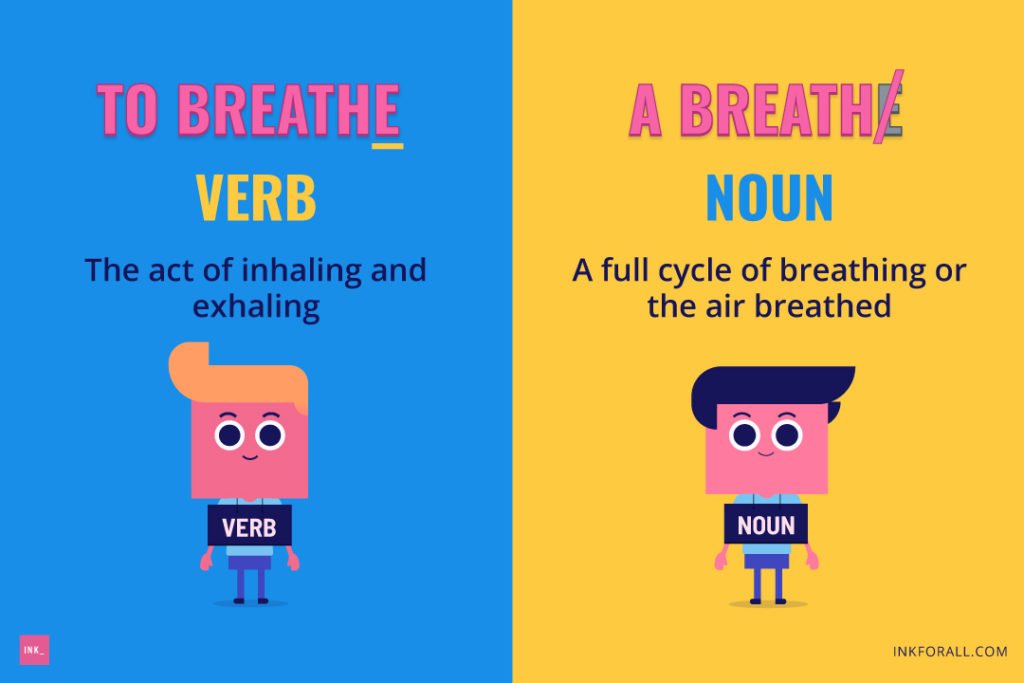 Breathe with e is a verb. It's the act of inhaling and exhaling. Breath without e is noun. It refers to the full cycle of breathing or the air breathed.