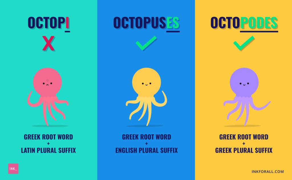 Three panels showing octopuses in pink, yellow, and purple color. First panel text reads octopi with a red X mark below it. Second panel text reads octopuses with a green check mark below. Third panel text reads octopodes with a green check mark below.