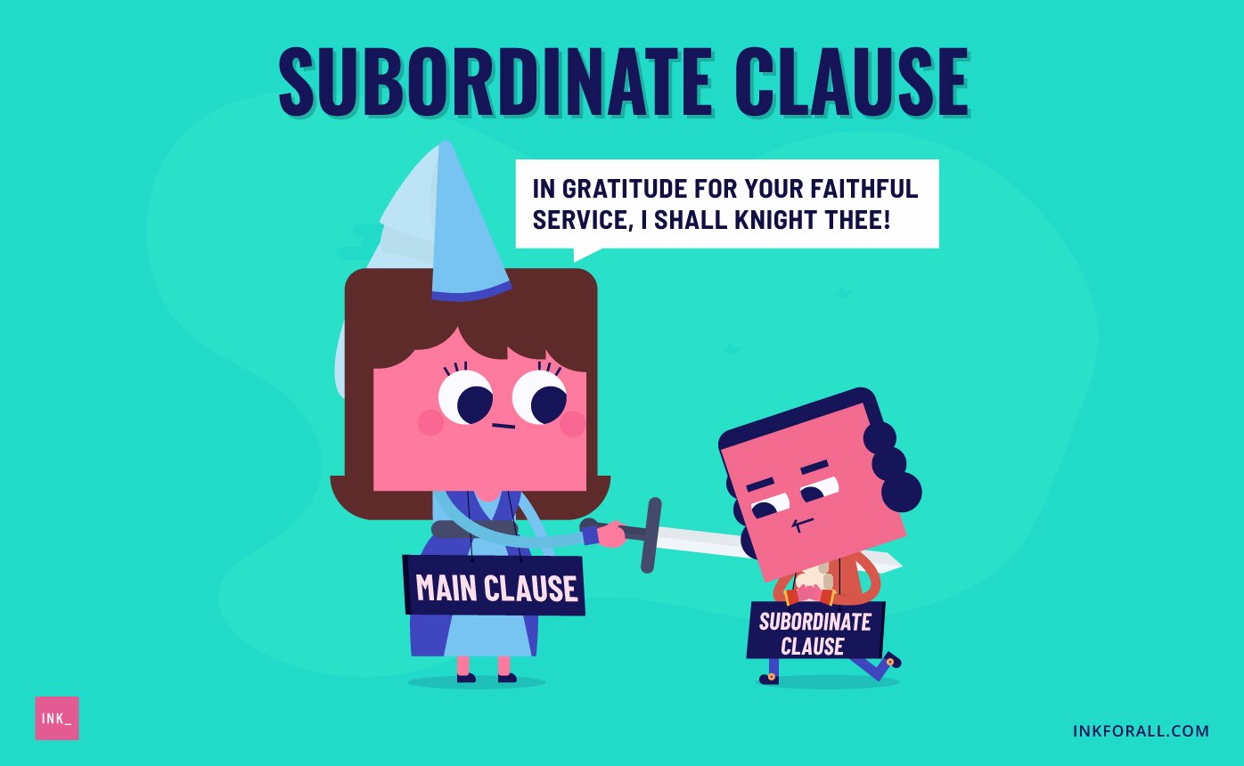 What Type Of Subordinate Clause Modifies Noun