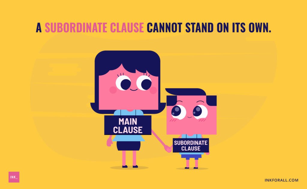 A subordinate clause cannot stand on its own. An image of a mother, labeled as main clause, holding the hands of her young son labeled as subordinate clause.