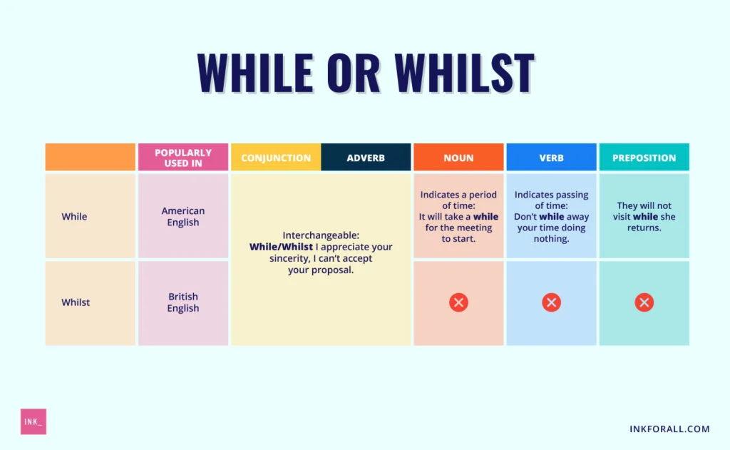 While or whilst. A table showing the functions of while as a conjunction, noun, verb, or part of an adverb phrase, and whilst as a conjunction or part of an adverb phrase.