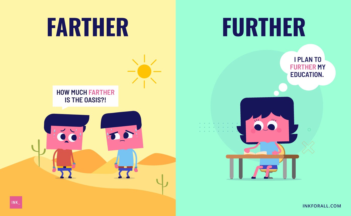 Further Vs Farther Know The Difference And Proper Usage INK Blog