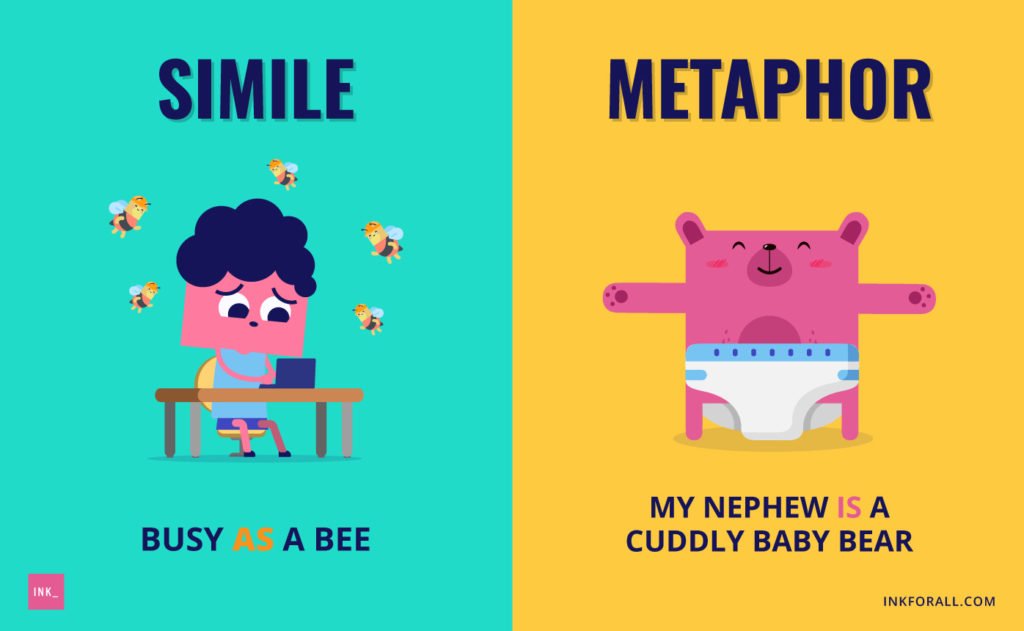Two panels. First panel header reads simile. It shows a young man busy as a bee in front of his laptop. Second panel header reads metaphor. It shows a baby bear in diapers. Additional text reads "My nephew is a cuddly baby bear."