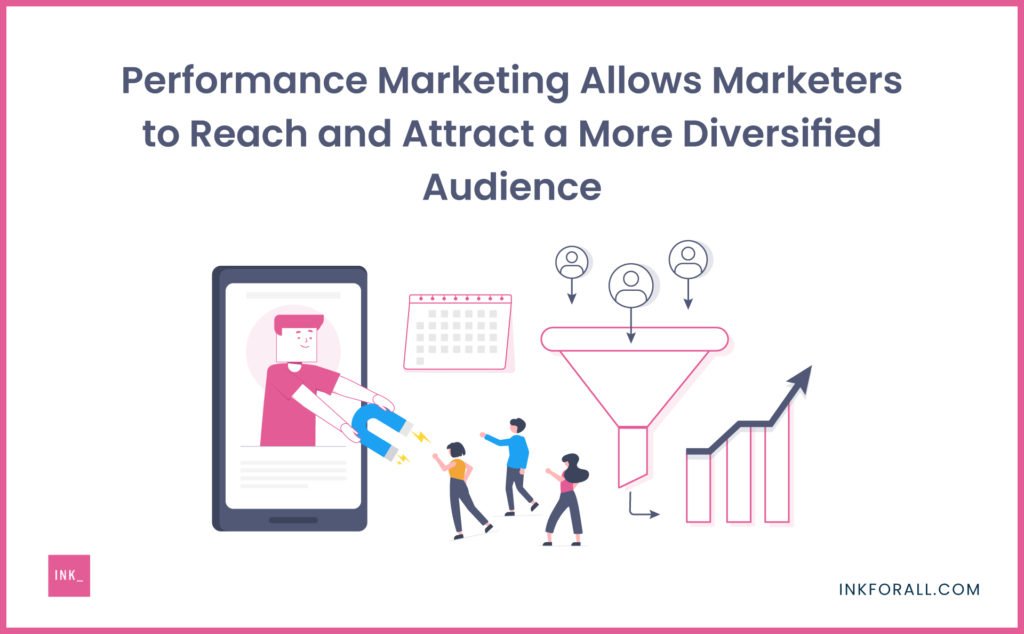 Performance Marketing Allows Marketers to Reach and Attract a More Diversified Audience