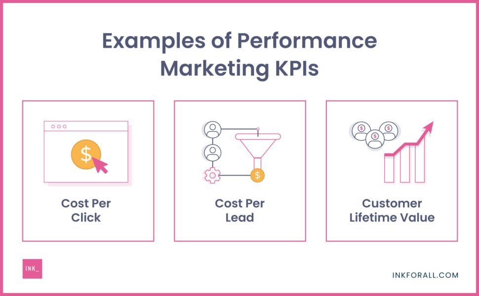 Performance Marketing: Everything You Need to Know