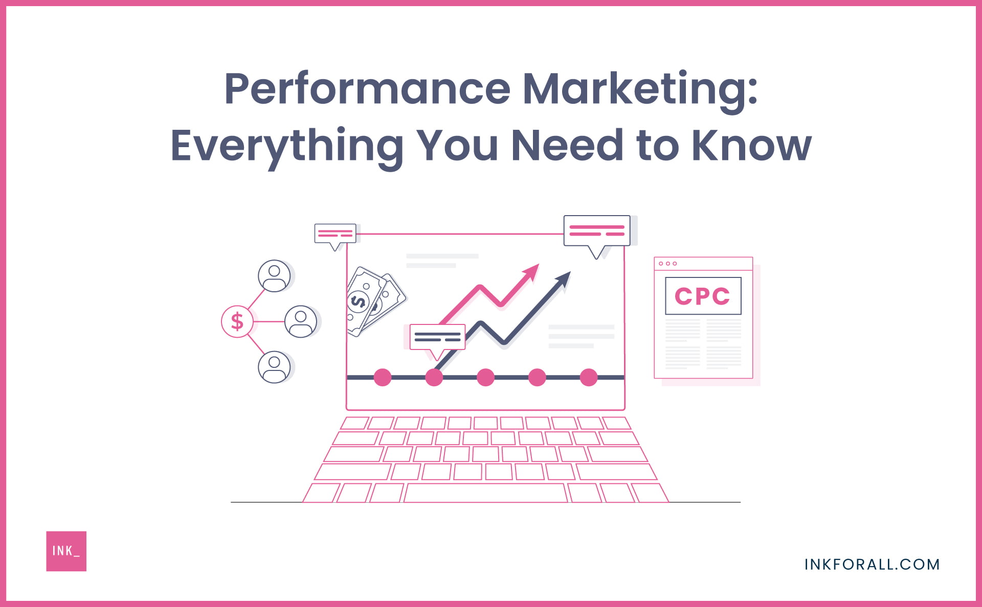 Performance branding