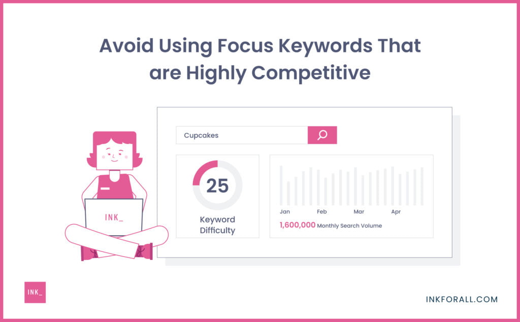 Avoid Using Focus Keywords That are Highly Competitive