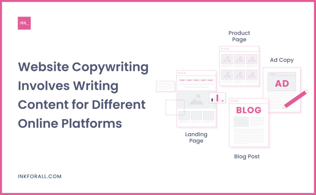Website Copywriting Involves Writing Content for Different Online Platforms