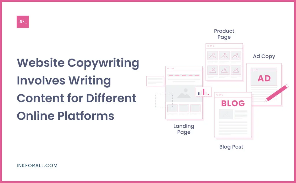 Website Copywriting Involves Writing Content for Different Online Platforms
